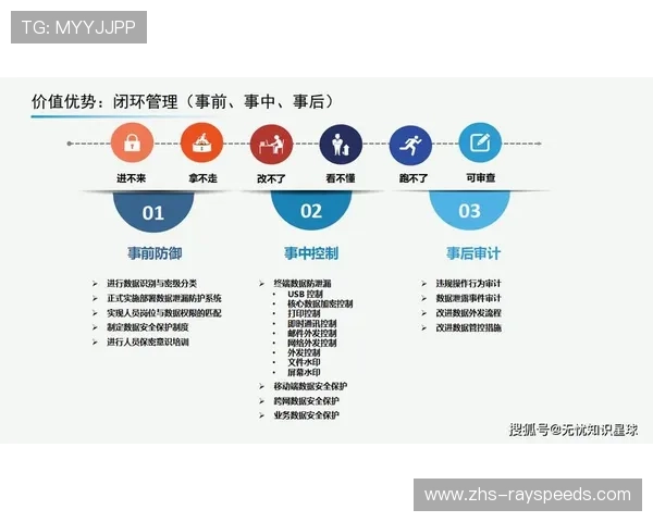 体育设施智能化正通过全链路效能对标 实现了在升级阶段的质量闭环管理